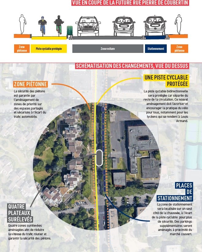 Réhabilitation de la rue Pierre de Coubertin